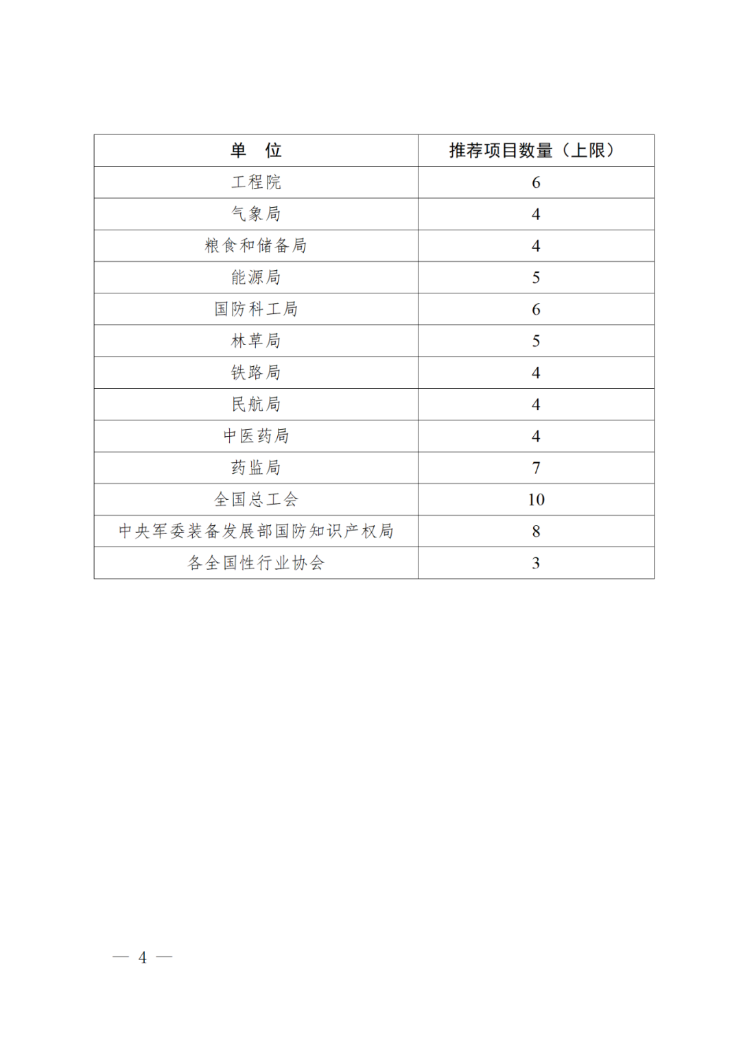 正式開始！國知局關(guān)于評選第二十四屆中國專利獎通知（全文）