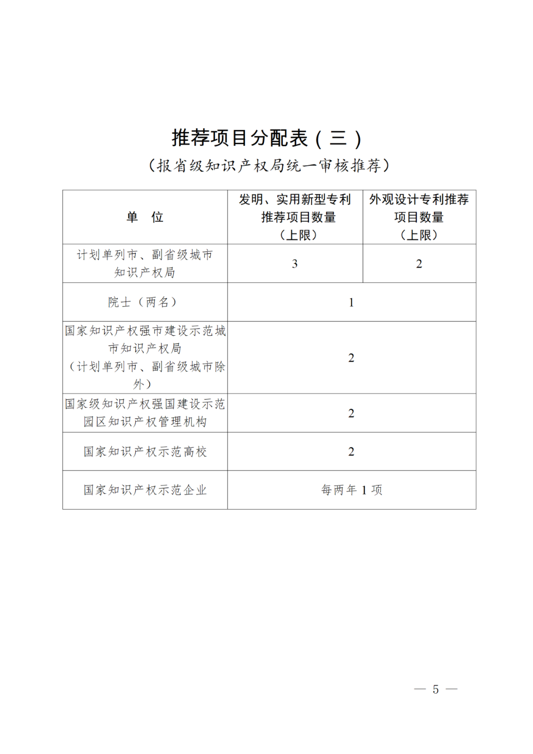 正式開始！國知局關(guān)于評選第二十四屆中國專利獎通知（全文）