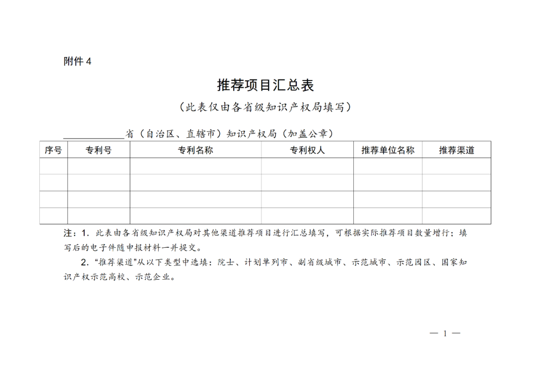 正式開始！國知局關(guān)于評選第二十四屆中國專利獎通知（全文）