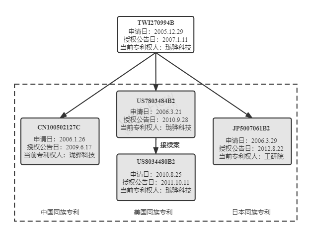 磷酸鐵鋰電池再燃專利戰(zhàn)！特斯拉遭專利侵權(quán)訴訟