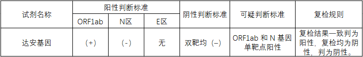 第八屆廣東省專利獎評析！一件核酸檢測專利背后的布局分析