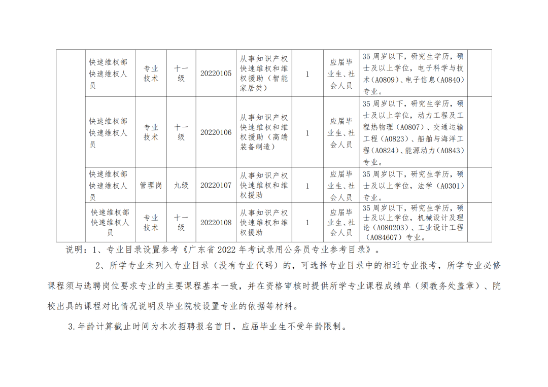 聘！中山市知識產(chǎn)權保護中心招聘「預審服務部專利預審員＋快速維權部快速維權人員＋綜合管理部自動化管理人員」