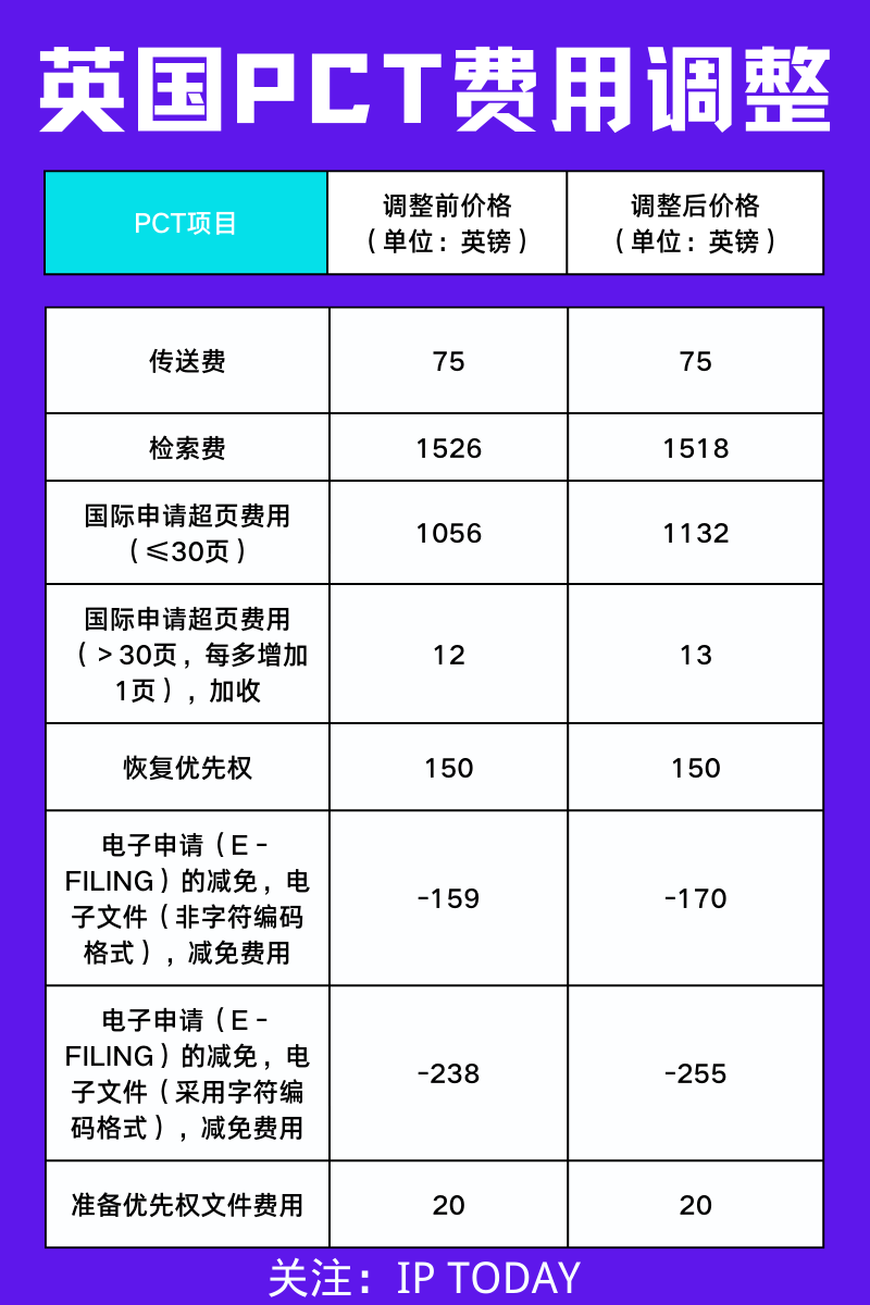 #晨報#美國ITC正式對軟彈發(fā)射裝置及其部件、彈藥和下游產(chǎn)品啟動337調(diào)查；國家版權(quán)局等四部門啟動“劍網(wǎng)2022”專項行動