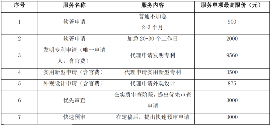 專利申請不通過退還代理費？30萬招標，發(fā)明專利9560元，實用新型3500元！