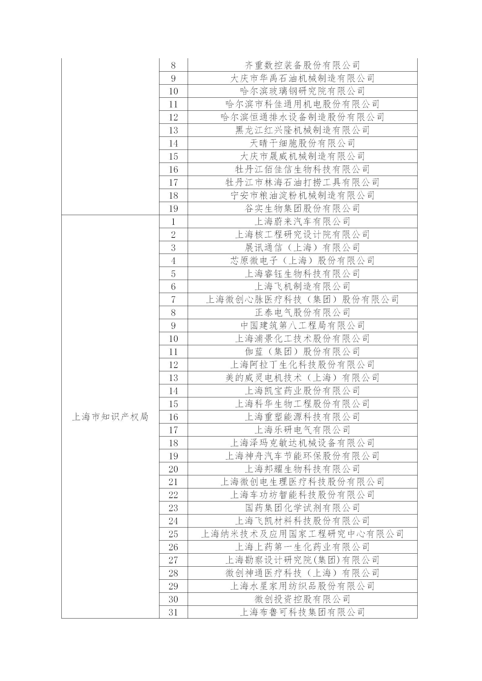 2.2022年度國家知識產(chǎn)權(quán)優(yōu)勢企業(yè)名單_12.png