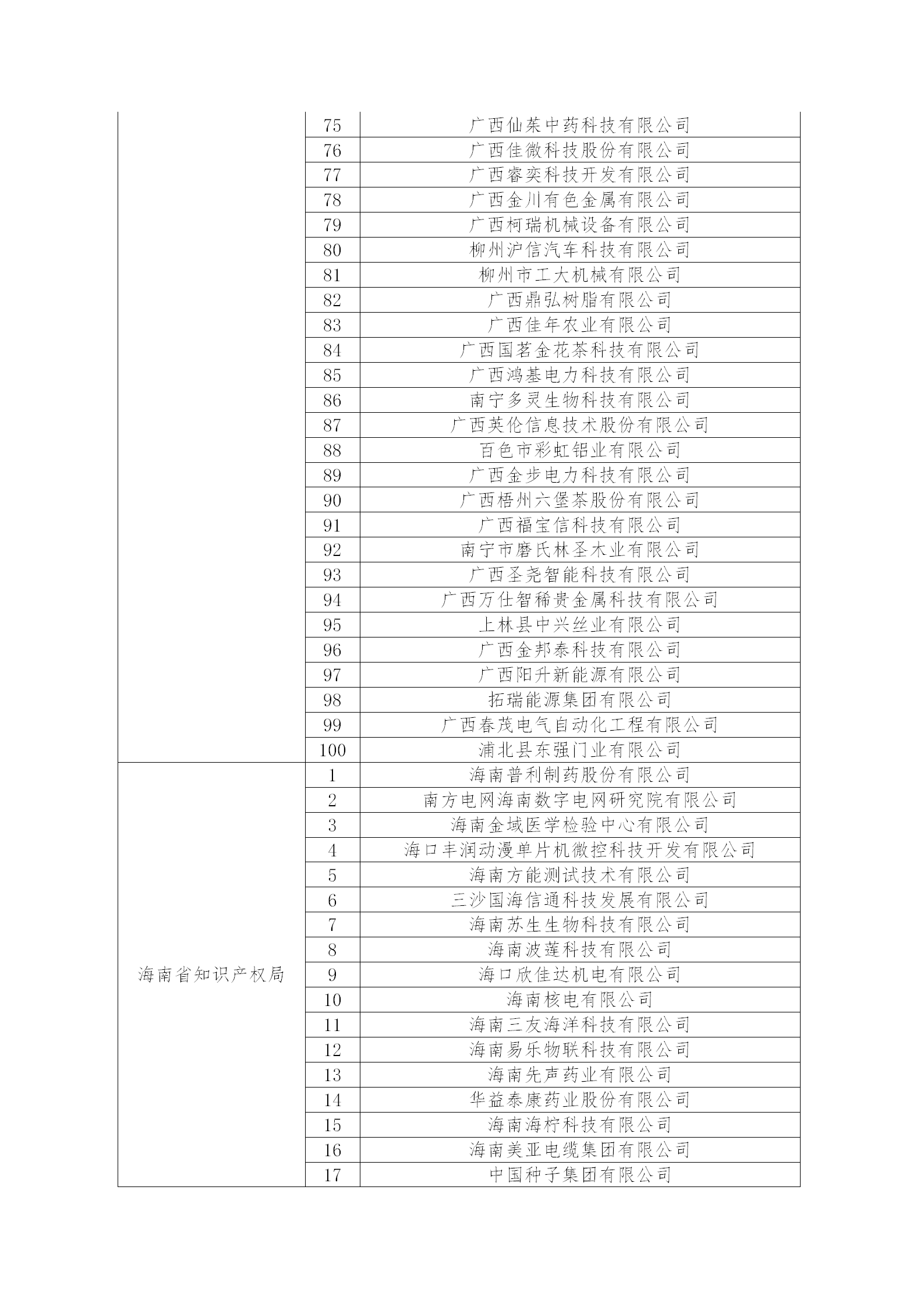 2.2022年度國家知識產(chǎn)權(quán)優(yōu)勢企業(yè)名單_39.png