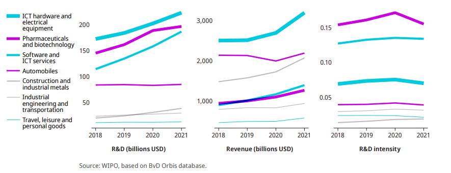 WIPO報(bào)告 | 2022年全球創(chuàng)新指數(shù)：中國(guó)排名向前一步