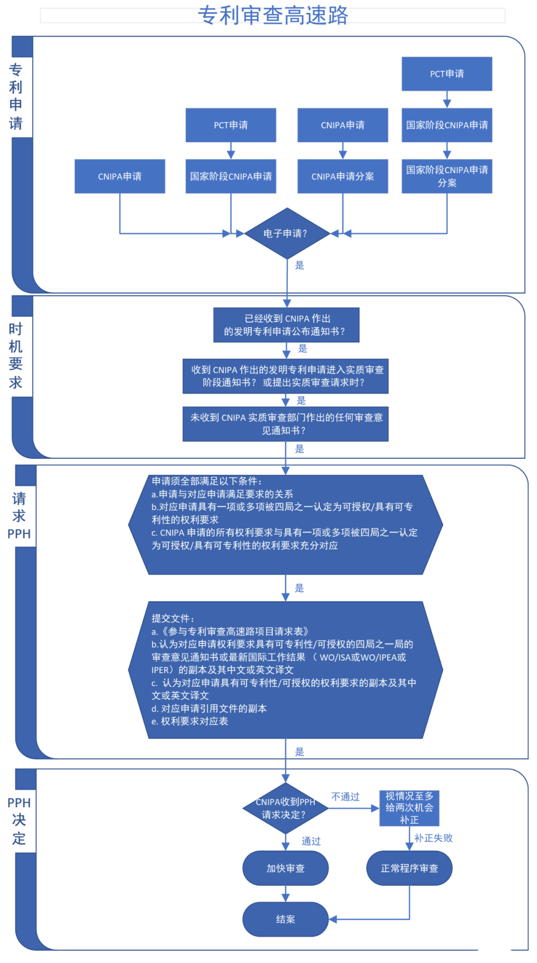 “專利加快審查”使用手冊（2022版）