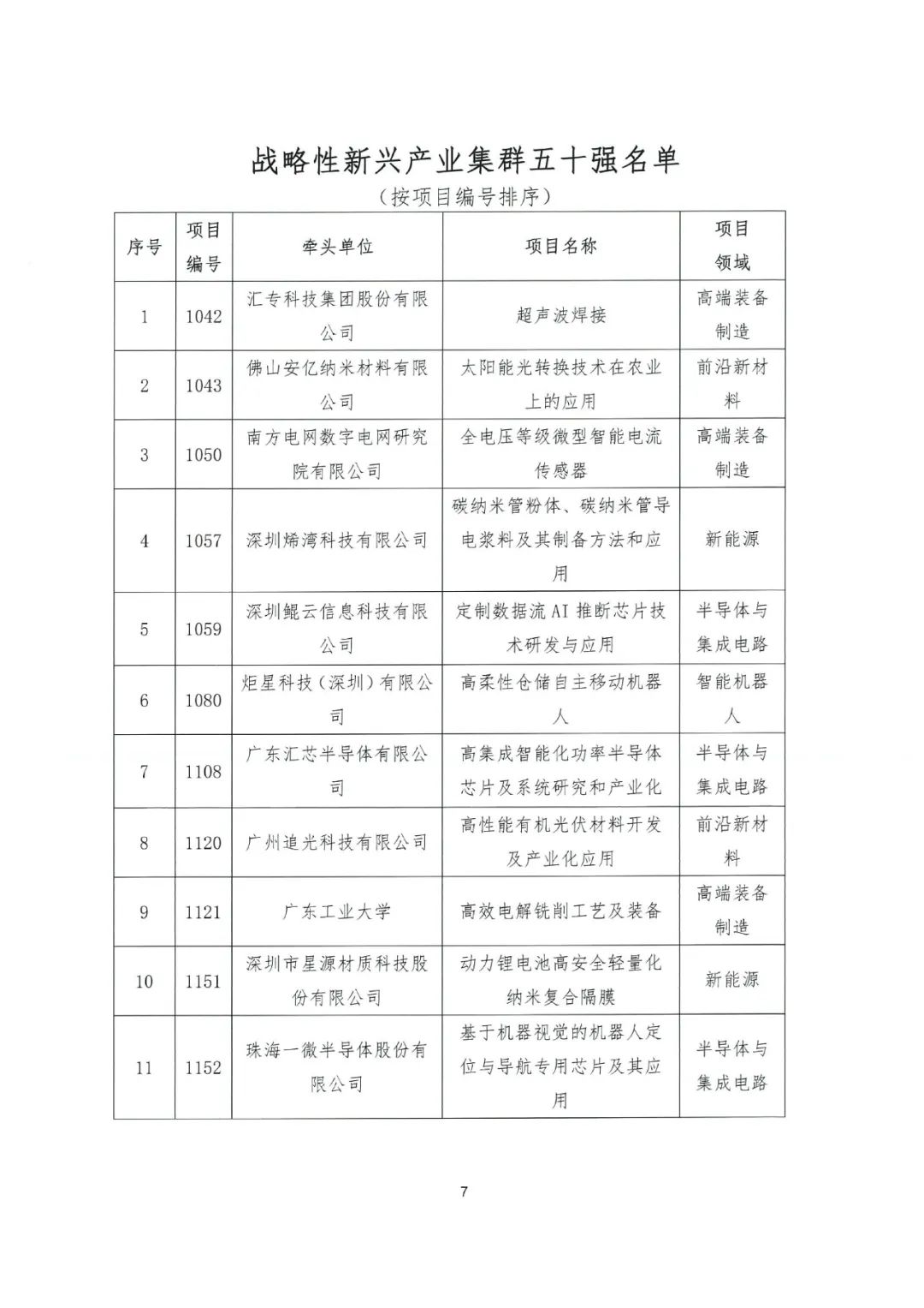 關(guān)于公布2022年粵港澳大灣區(qū)高價(jià)值專利培育布局大賽百強(qiáng)名單的通知