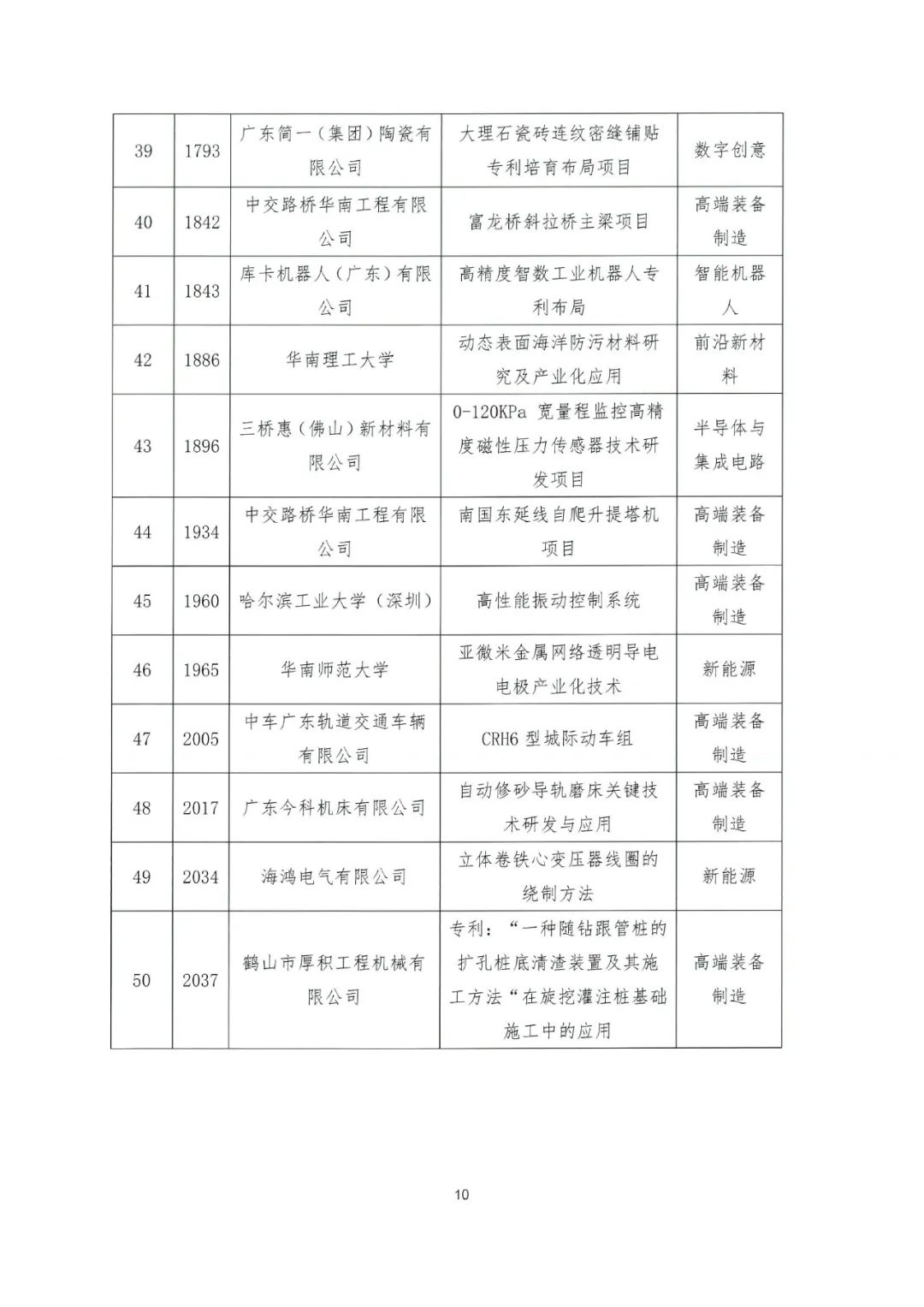 關(guān)于公布2022年粵港澳大灣區(qū)高價(jià)值專利培育布局大賽百強(qiáng)名單的通知