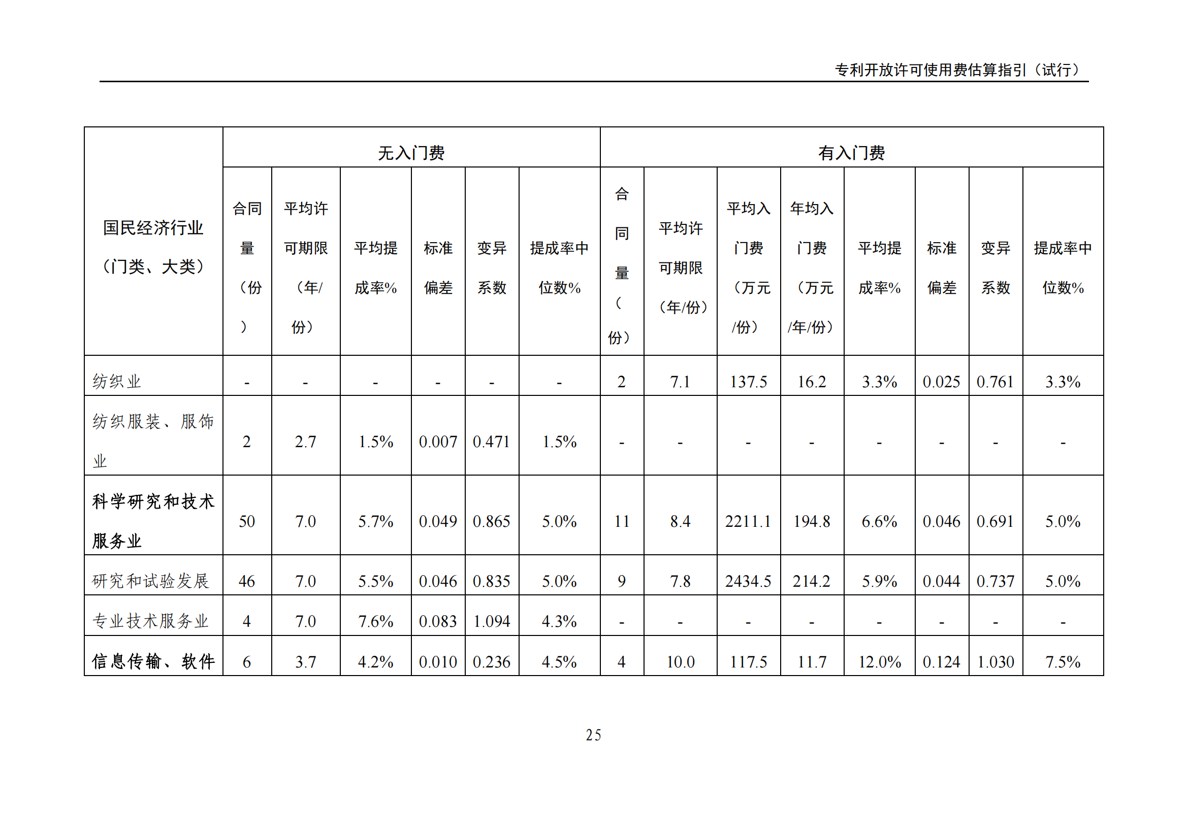 國知局：《專利開放許可使用費(fèi)估算指引（試行）》全文發(fā)布！