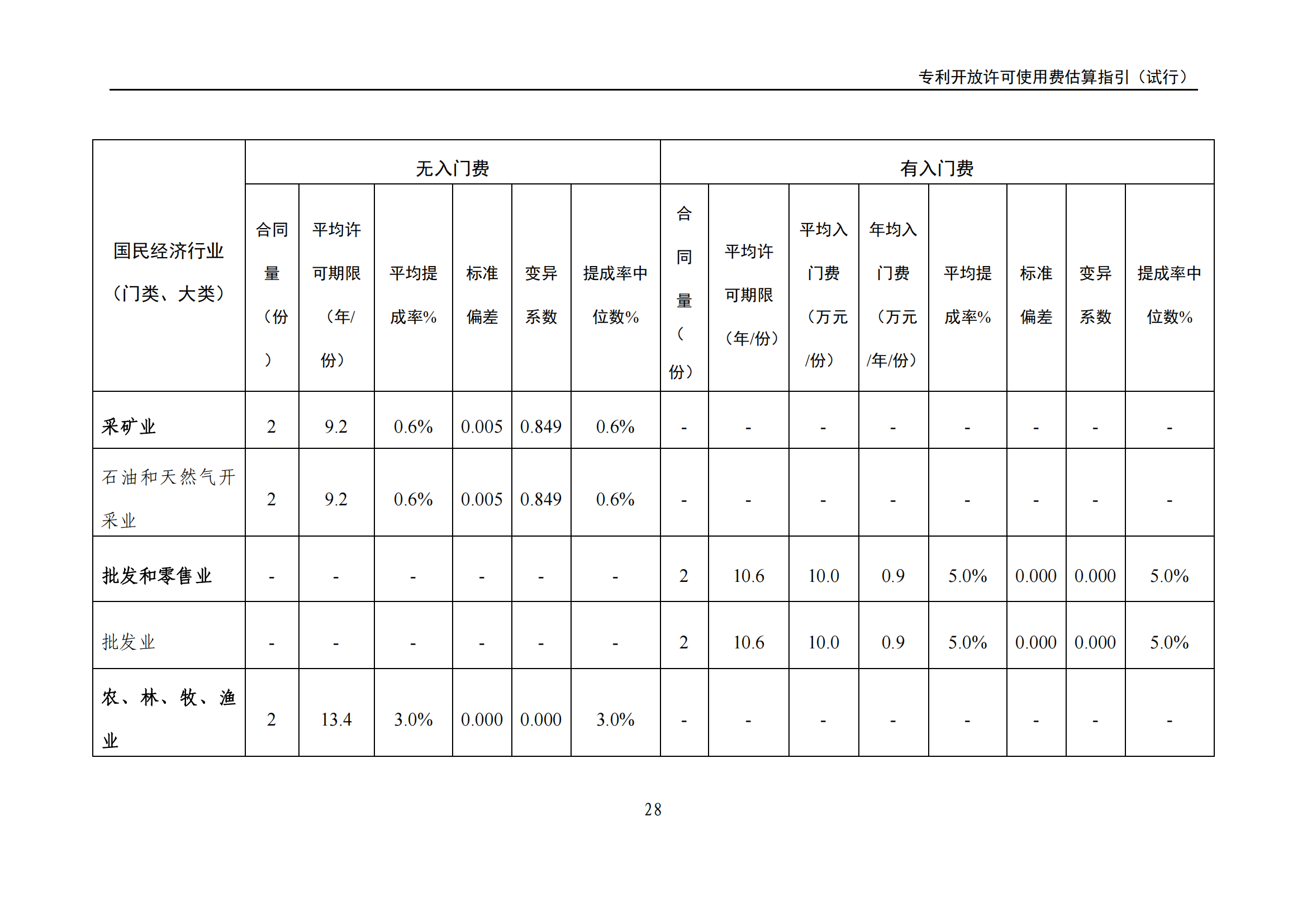 國知局：《專利開放許可使用費(fèi)估算指引（試行）》全文發(fā)布！