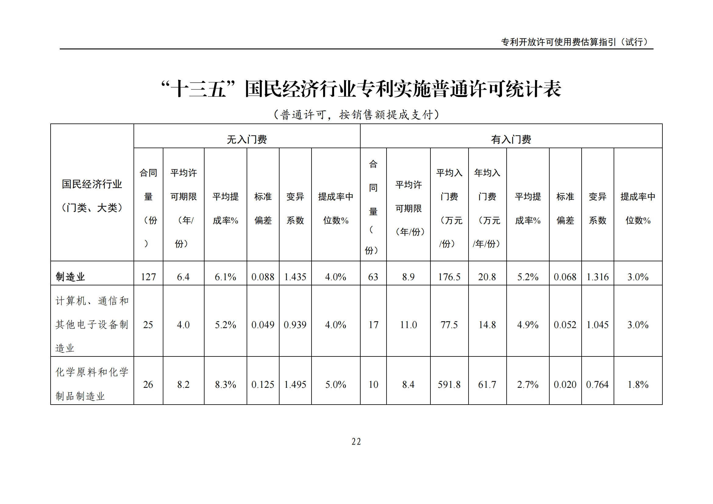 國知局：《專利開放許可使用費(fèi)估算指引（試行）》全文發(fā)布！