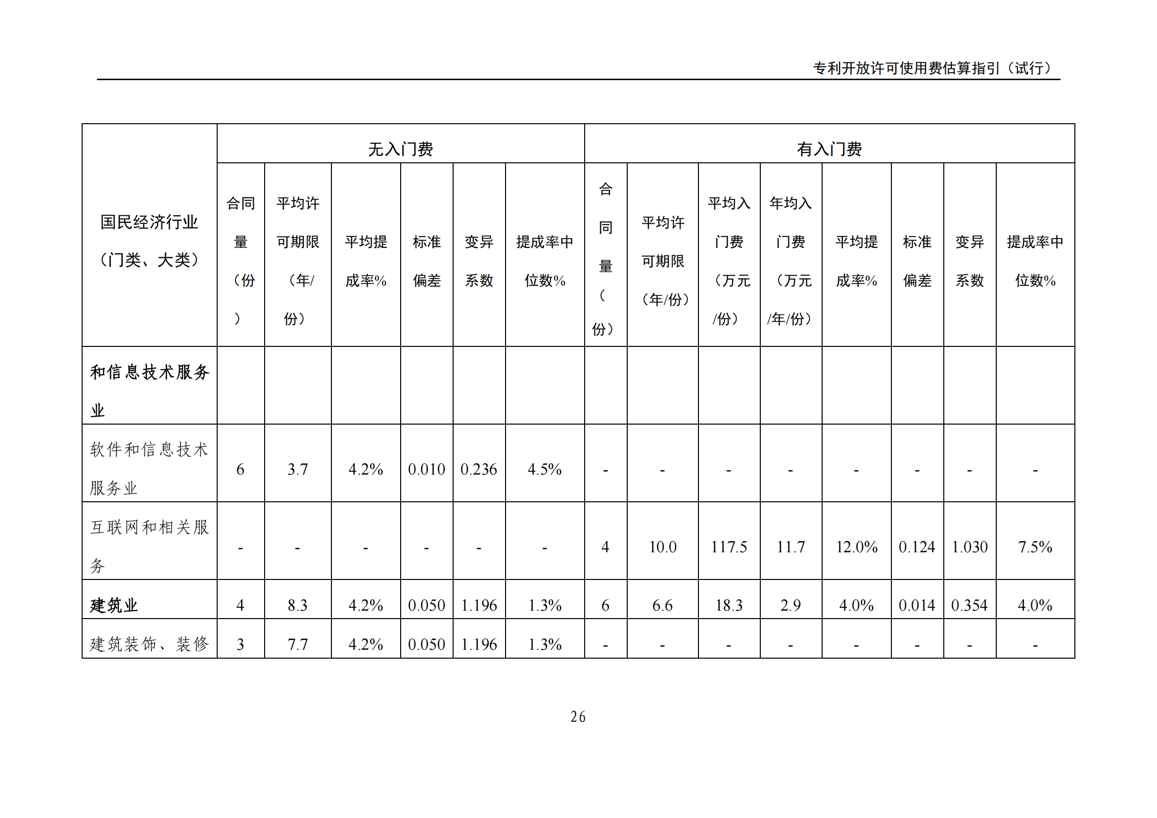 國知局：《專利開放許可使用費(fèi)估算指引（試行）》全文發(fā)布！