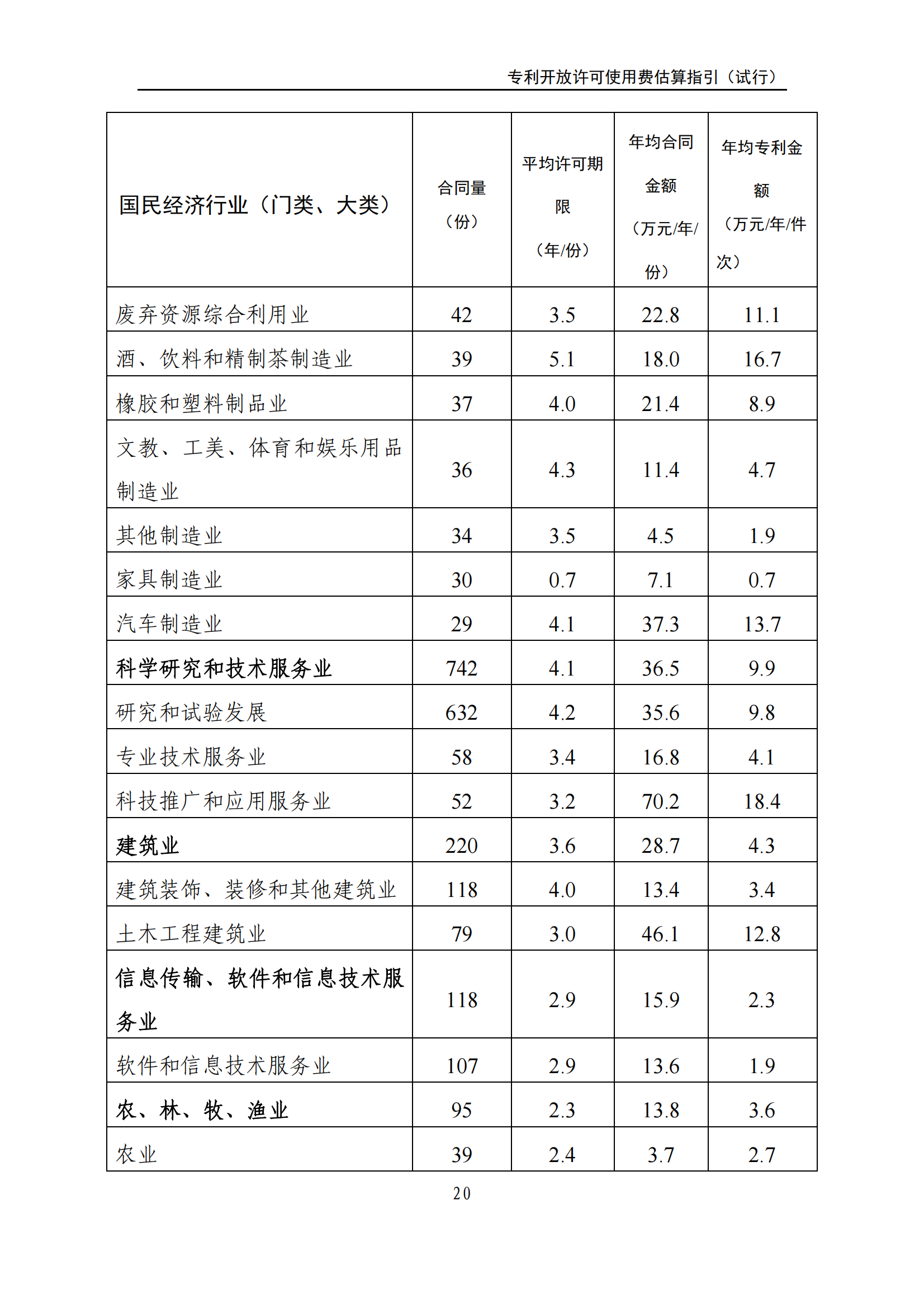 國知局：《專利開放許可使用費(fèi)估算指引（試行）》全文發(fā)布！