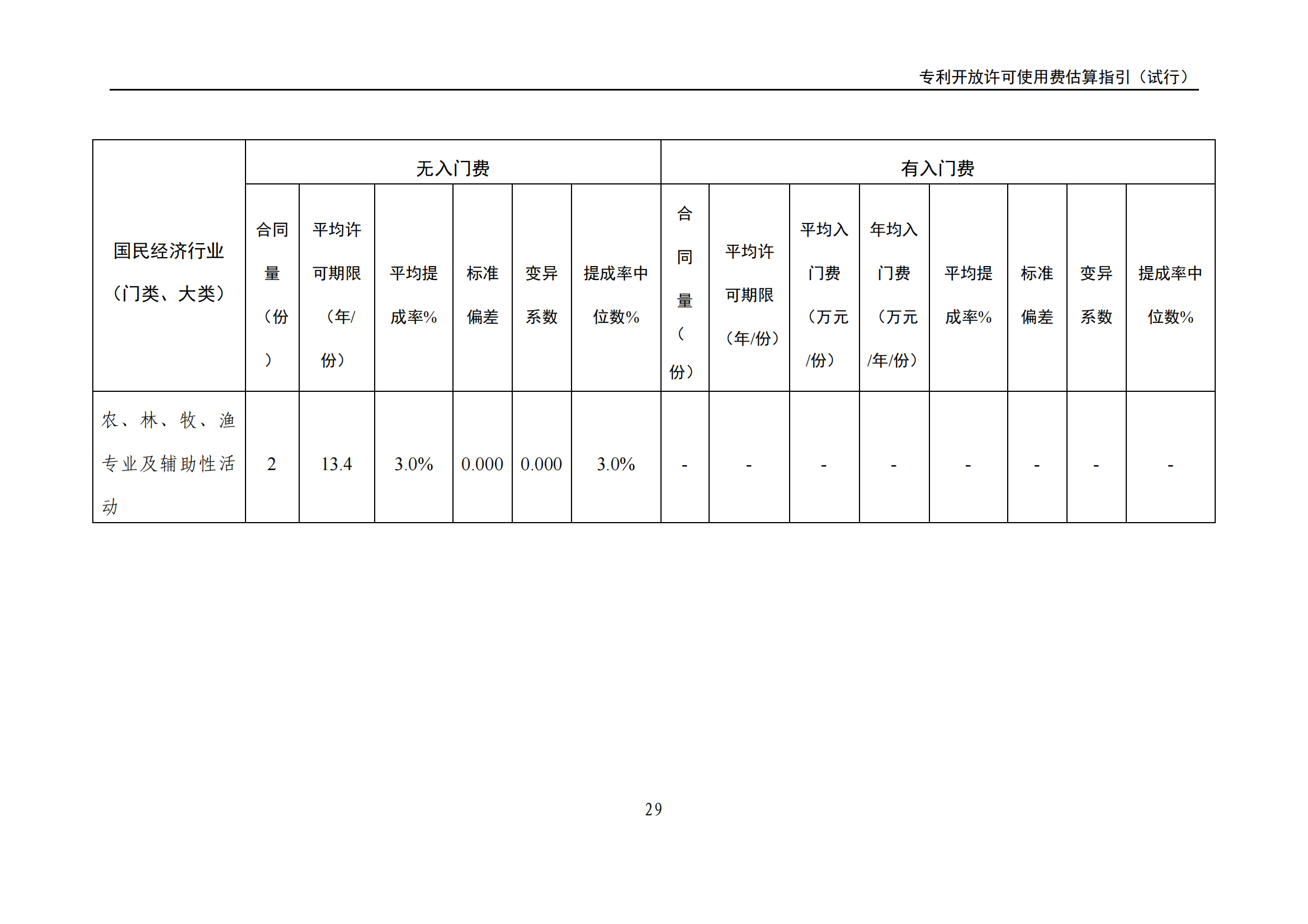 國知局：《專利開放許可使用費(fèi)估算指引（試行）》全文發(fā)布！