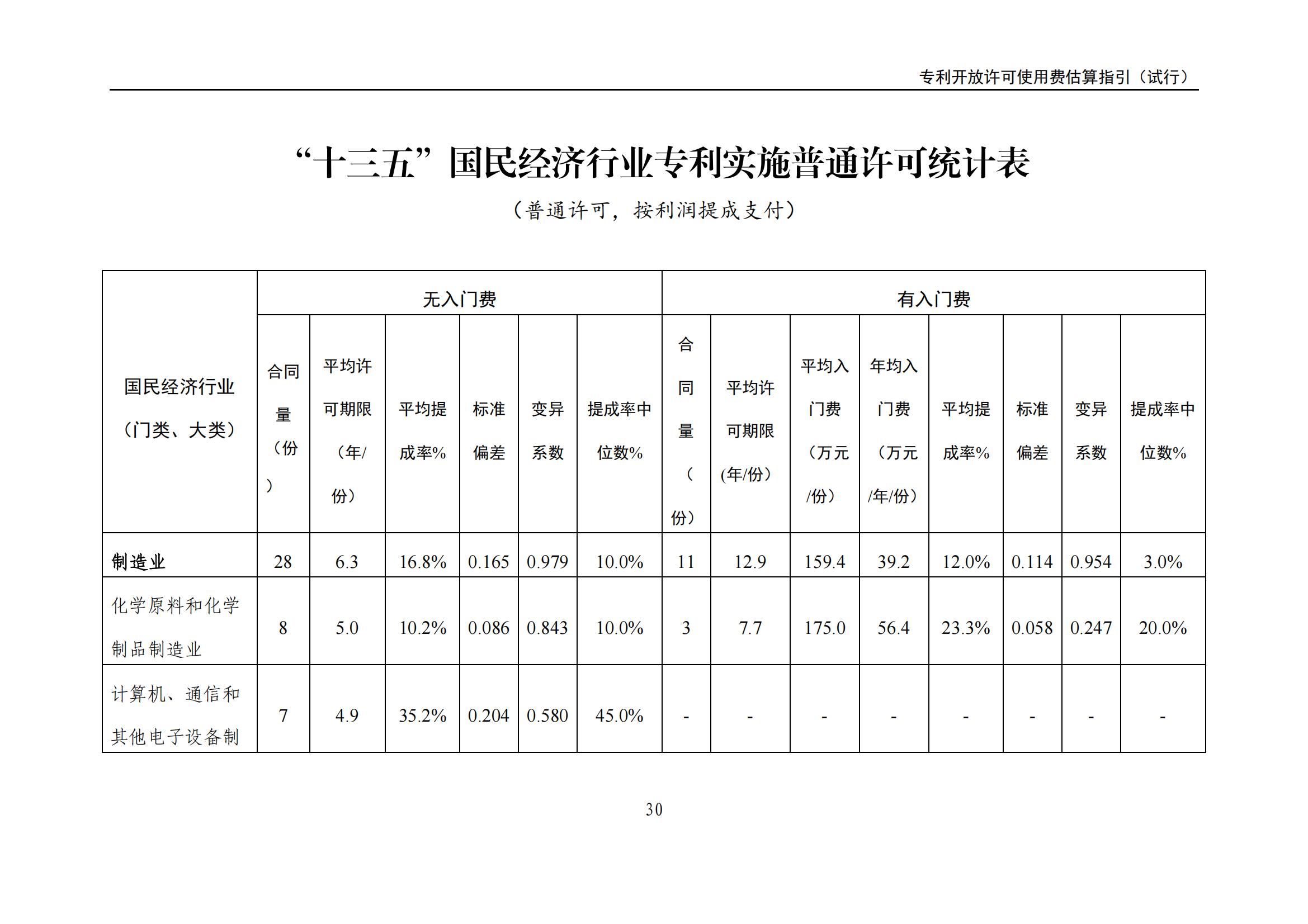 國知局：《專利開放許可使用費(fèi)估算指引（試行）》全文發(fā)布！