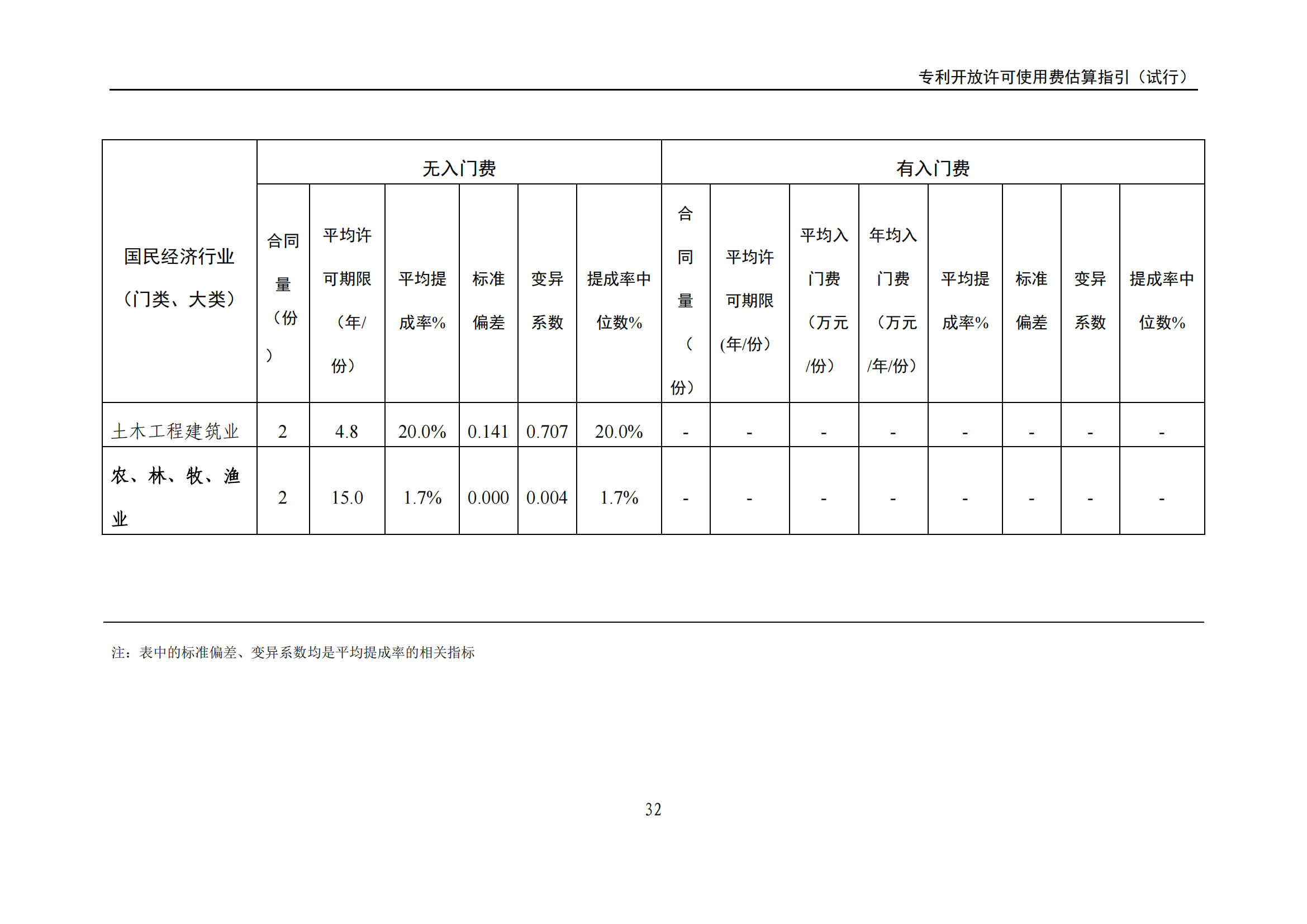 國知局：《專利開放許可使用費(fèi)估算指引（試行）》全文發(fā)布！