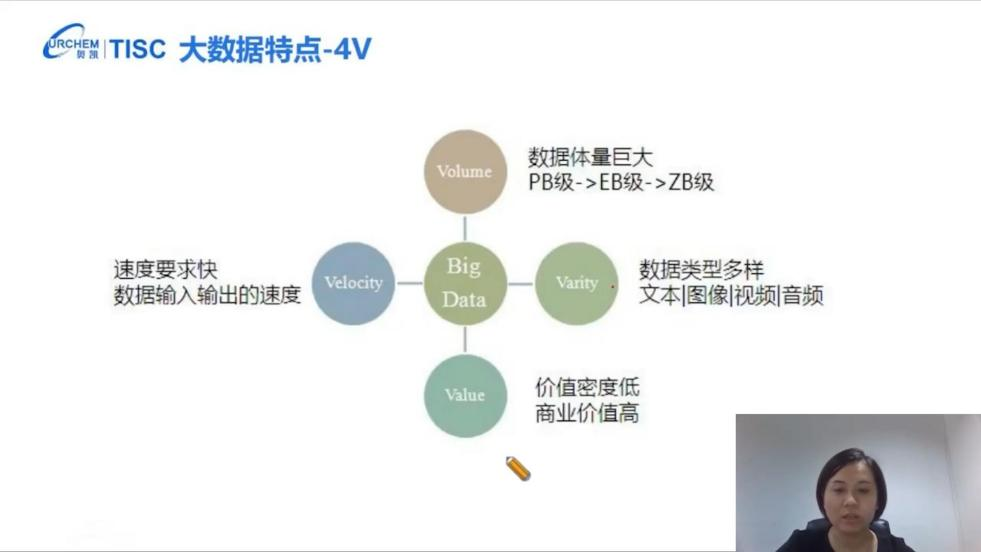 2022“廣州IP保護(hù)”線上公益課堂—— 創(chuàng)造—專利大數(shù)據(jù)應(yīng)用助力企業(yè)科研創(chuàng)新培訓(xùn)成功舉辦！