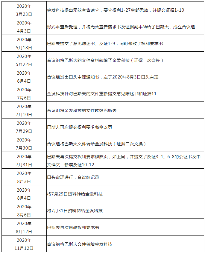 從化工巨頭巴斯夫維持可降解塑料基礎(chǔ)專利有效性案中，對(duì)專利工作有哪些啟示？