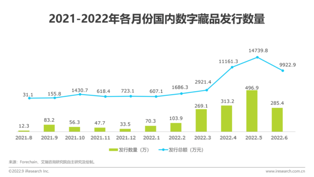 距離卡塔爾世界杯還有1天！新華社等主流媒體紛紛入局?jǐn)?shù)字藏品，助力NFT行業(yè)發(fā)展