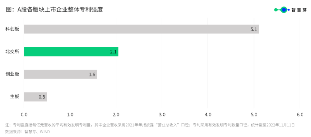 #晨報(bào)#美國企業(yè)對特定船用空調(diào)系統(tǒng)及其組件和下游產(chǎn)品提起337調(diào)查申請；北交所開市一周年：123家企業(yè)專利申請超1.2萬件