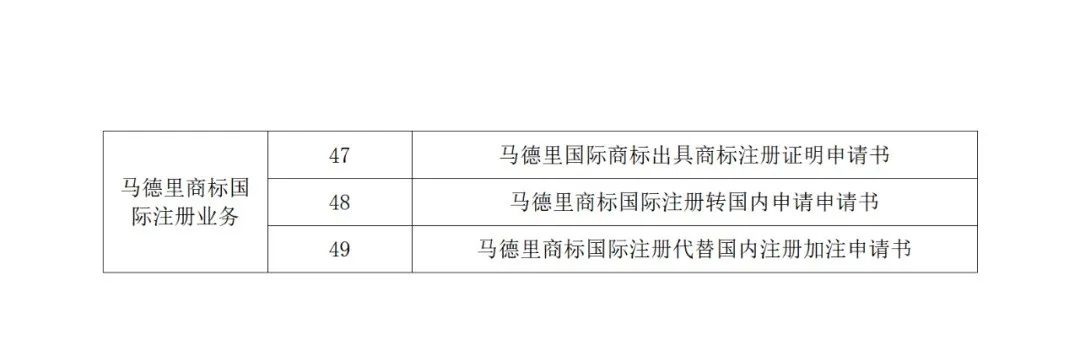 國知局：自2022年12月1日啟用新版商標書式！