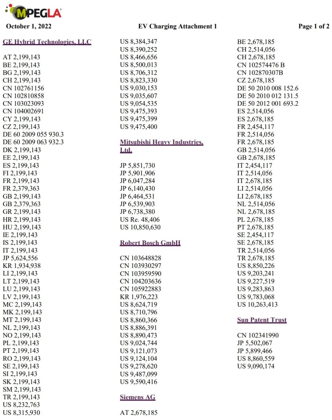 MPEG LA專(zhuān)利池許可條件：專(zhuān)利許可費(fèi)率取決于專(zhuān)利功能