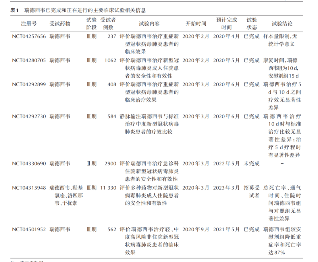 “抗新冠藥”專利大PK ！