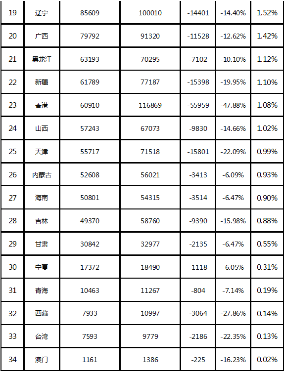 2022年前三季度中國(guó)商標(biāo)大數(shù)據(jù)報(bào)告！