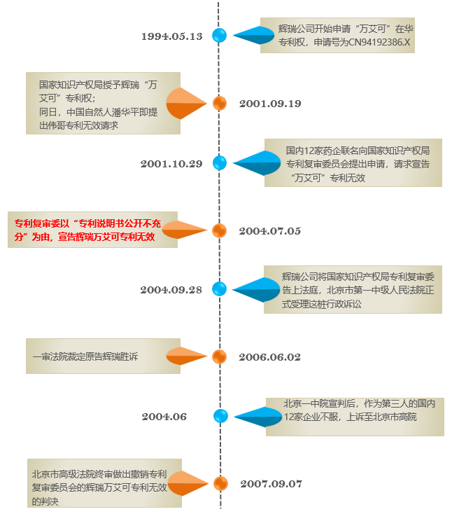 “公開不充分”，非正常的萬能條款？關(guān)于專利法第26條第3款的理解與適用