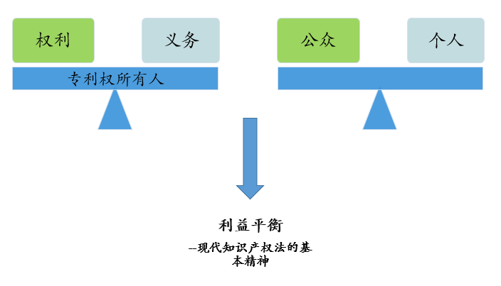 “公開不充分”，非正常的萬能條款？關(guān)于專利法第26條第3款的理解與適用