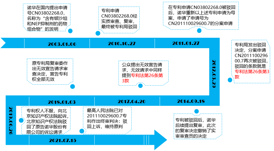 “公開不充分”，非正常的萬能條款？關(guān)于專利法第26條第3款的理解與適用