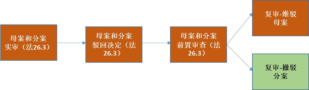 “公開不充分”，非正常的萬能條款？關(guān)于專利法第26條第3款的理解與適用