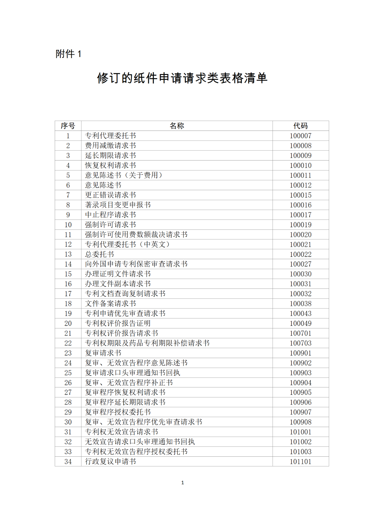 國知局：自2023年1月26日起！網(wǎng)上繳費(fèi)可使用銀行卡、微信、支付寶或?qū)~戶方式繳納費(fèi)用！