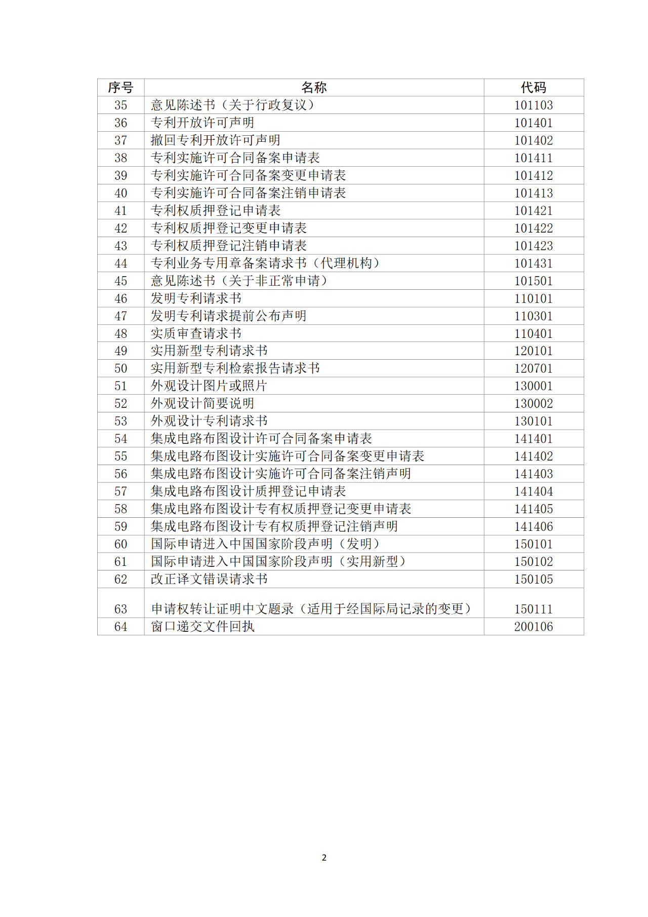 國知局：自2023年1月26日起！網(wǎng)上繳費(fèi)可使用銀行卡、微信、支付寶或?qū)~戶方式繳納費(fèi)用！