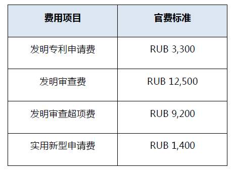 #晨報#華為與OPPO簽訂全球專利交叉許可協(xié)議；自2023年1月1日起，俄羅斯電子提交減免費將終止