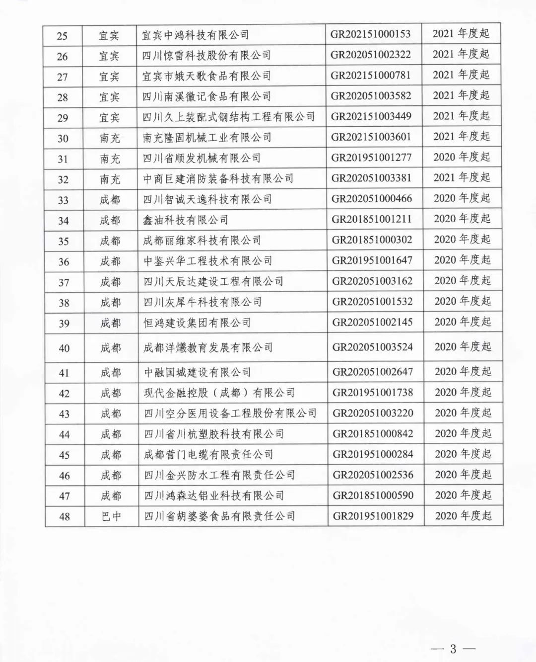 105家企業(yè)被取消企業(yè)高新技術(shù)資格！