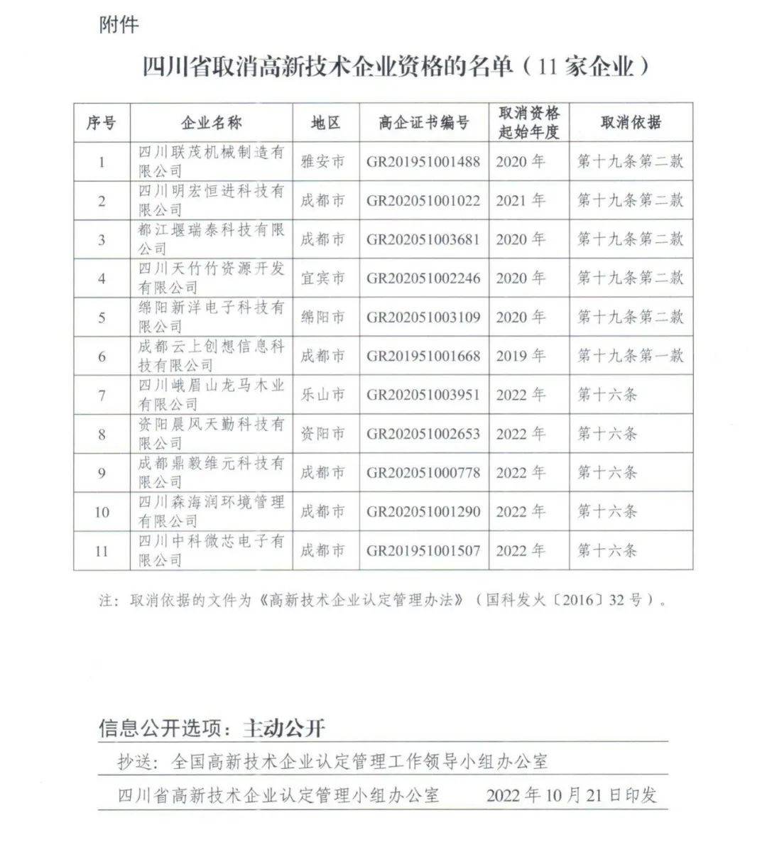 105家企業(yè)被取消企業(yè)高新技術(shù)資格！