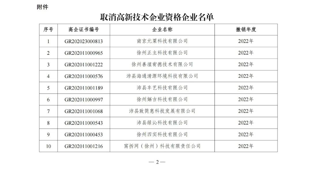 105家企業(yè)被取消企業(yè)高新技術(shù)資格！