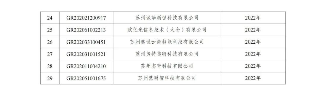 105家企業(yè)被取消企業(yè)高新技術(shù)資格！