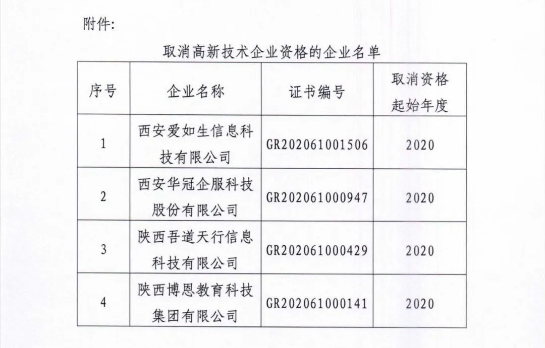 105家企業(yè)被取消企業(yè)高新技術(shù)資格！