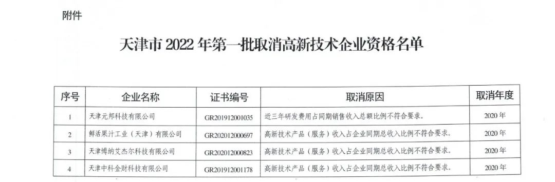 105家企業(yè)被取消企業(yè)高新技術(shù)資格！