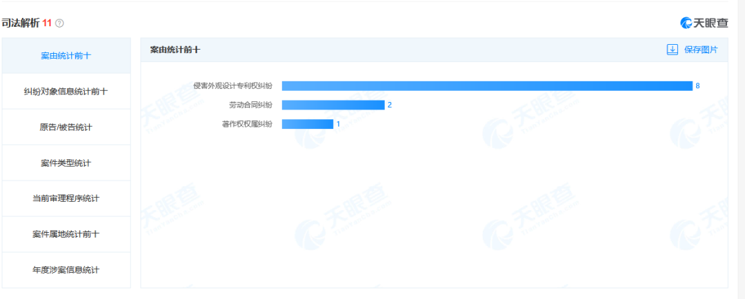 珠海又一企業(yè)上市！雷特科技知產(chǎn)概況如何？