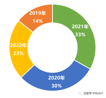 科創(chuàng)板488家上市企業(yè)有效發(fā)明專利排行榜