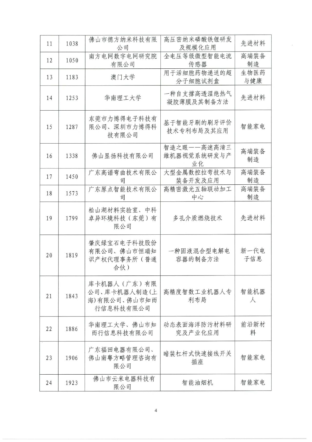 2022年灣高賽獲獎名單正式揭曉！