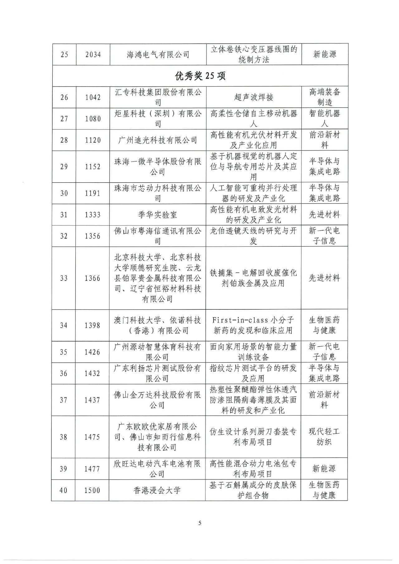 2022年灣高賽獲獎名單正式揭曉！