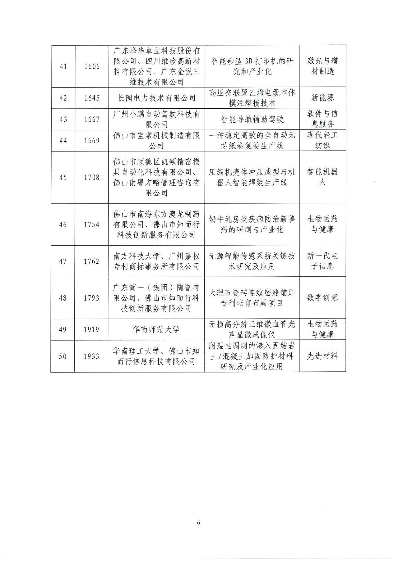 2022年灣高賽獲獎名單正式揭曉！