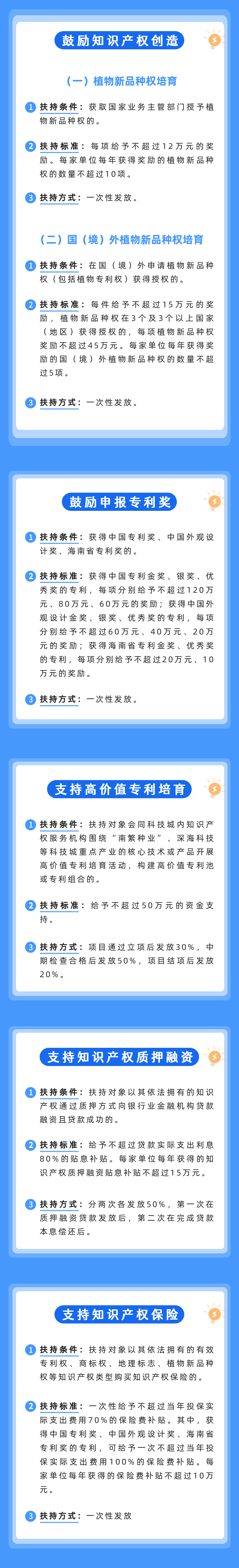 一圖讀懂 | 建設(shè)三亞崖州灣科技城知識(shí)產(chǎn)權(quán)特區(qū)的若干扶持措施（附全文）