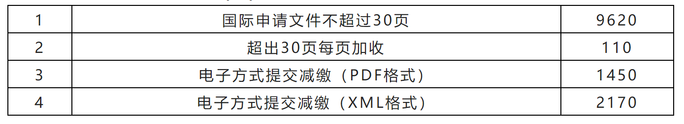 2023年1月1日起！PCT申請國際階段費用上漲｜附費用標(biāo)準(zhǔn)